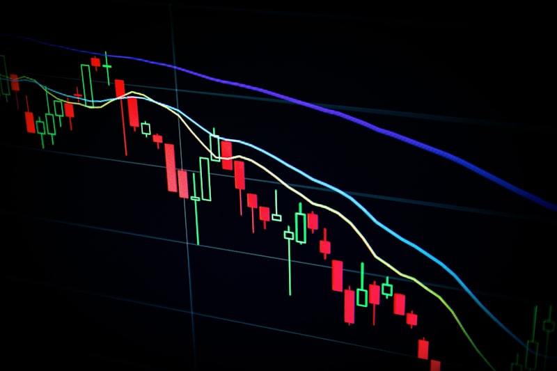 Global financial markets